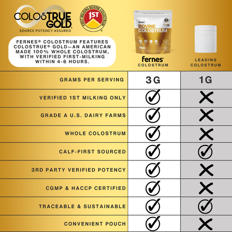 Fernes Colostrum Starter Kit