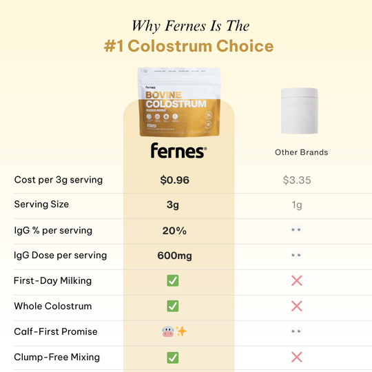 Fernes® Colostrum Starter Kit