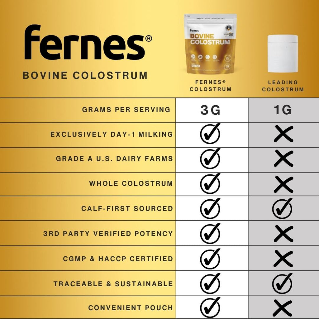Fernes® Colostrum Starter Kit