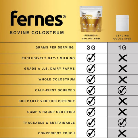 Fernes® Bovine Colostrum, 28 Servings